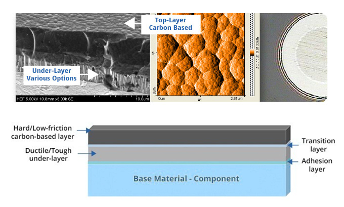 Topography Carbon Layers